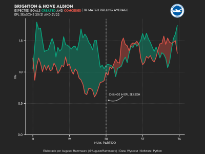 FBD-xG-Rolling-Plots.webp